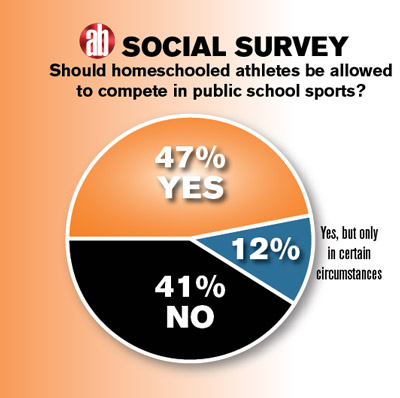 Should Schools Keep School Sports